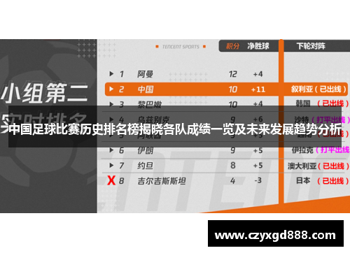 中国足球比赛历史排名榜揭晓各队成绩一览及未来发展趋势分析